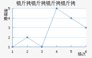 ������������ӽ�������������