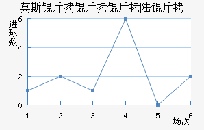 Ī˹������½����������������