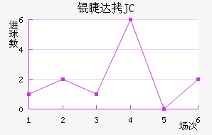 �޴�JC��������������