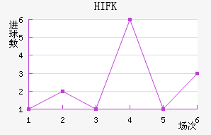 HIFK�����������������
