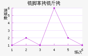 �Ÿ��̽�������������