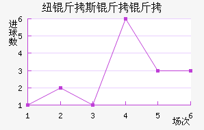 Ŧ��˹������������������