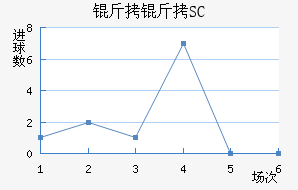 �˲�SC��������������