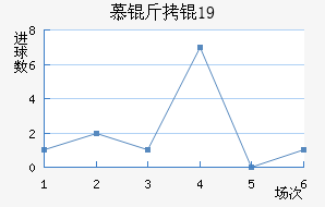 Ľ���U19��������������