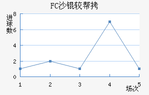 FCɳ�ϰ½�������������