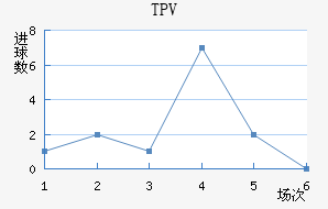 TPV̷������������������