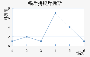 ����˹�ؽ�������������