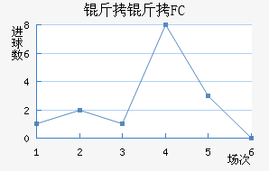�������FC��������������