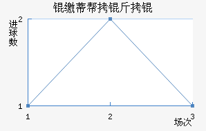 �ɵٰ������������������