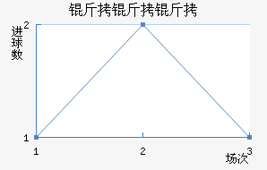 ��������������������