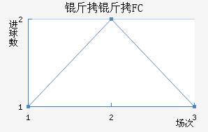 ����FC��������������