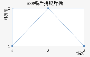 ASM������������������