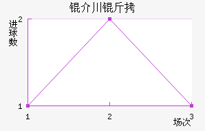 �鴨����������������