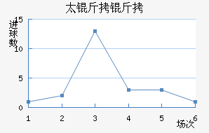 ��̫�����������������