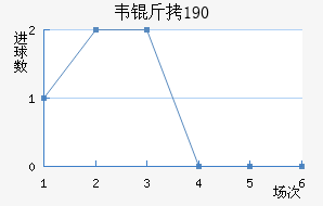 Τ��1900��������������