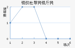 �¶Ű��׽�������������