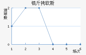 ��ŷ˹�ݶ���������������