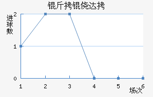 ���Ĵ���������������