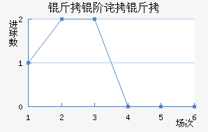 ���ײ����������������