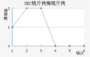 NEC��÷���������������