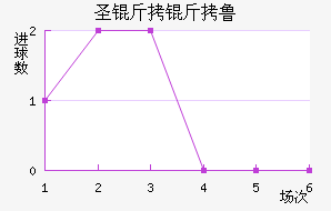 ʥ����³˹��������������