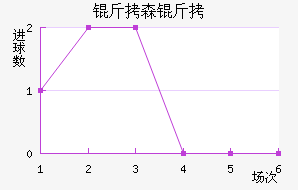 ��ɭ�ɽ�������������