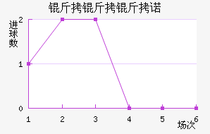 ������ŵ��������������