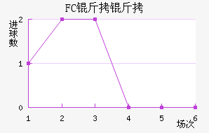 FC���׽�������������