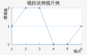 �º���������������������