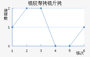 �ϰ�����������������