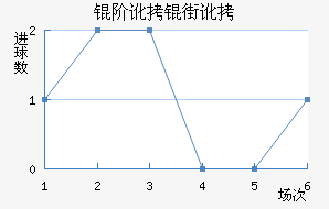 �׶��ֶ���������������