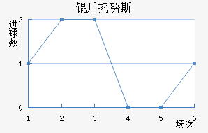 ��Ŭ˹��������������