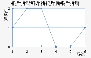 ��˹������˹��������������