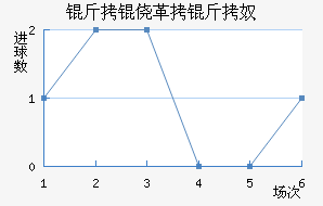 ���ĸ���ū��������������