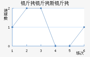 ����˹����������������