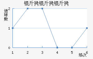 ������˹��������������