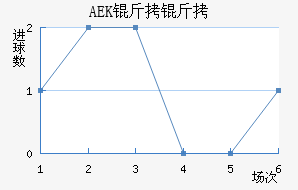 AEK������������������