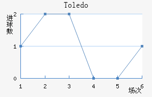 Toledo��������������