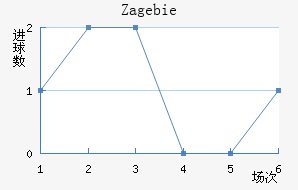 Zag ebie��������������