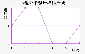 С�鿨������������������