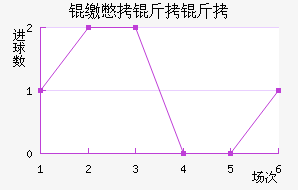 �ɱ�������������������