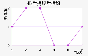 ����ķ��������������