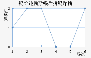 ����˹������������������