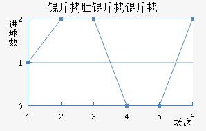 ��ʤ������������������