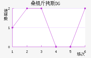 ɣ��˹DG��������������