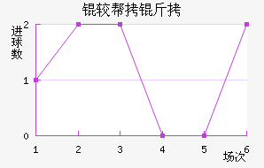 �ϰ�����������������