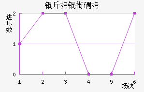 ���ֵٰ���������������