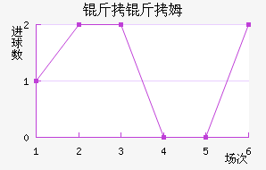 ����ķ��������������