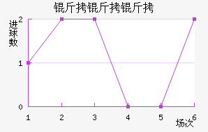 ά����������������������