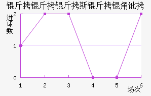 ������˹���Ƕӽ�������������